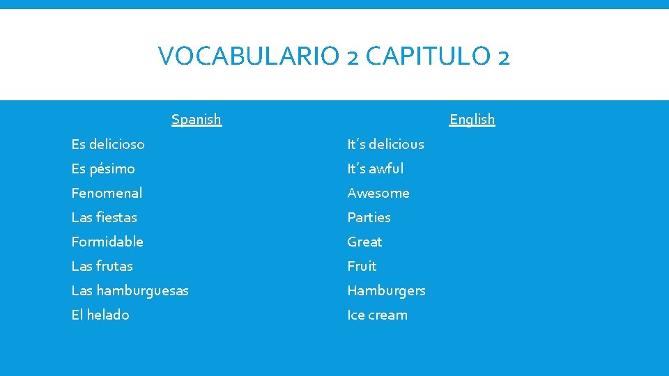 VOCABULARIO 2 CAPITULO 2 Spanish English Es delicioso It’s delicious Es pésimo It’s awful