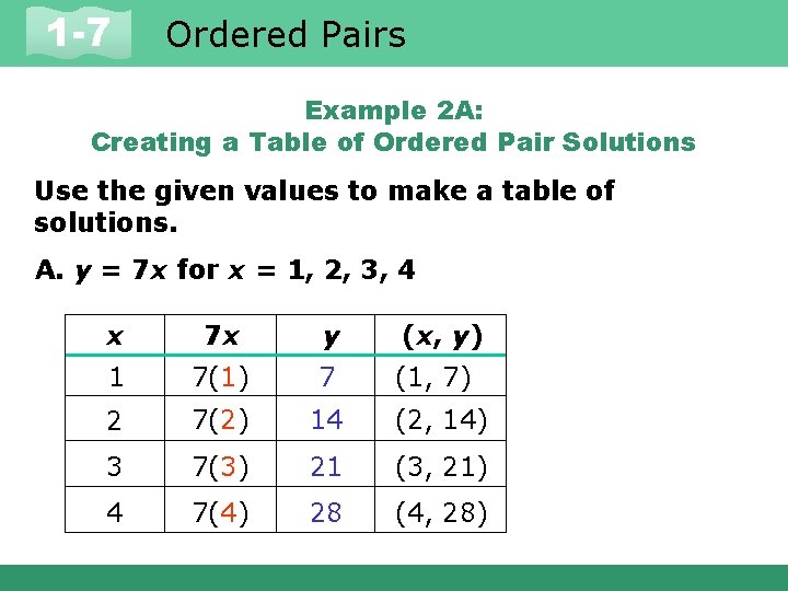 1 -7 Ordered Pairs Example 2 A: Creating a Table of Ordered Pair Solutions