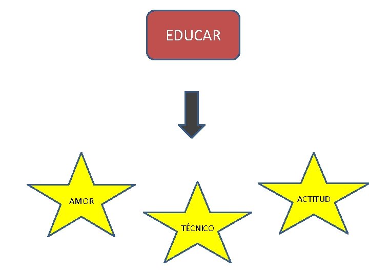 EDUCAR ACTITUD AMOR TÉCNICO 