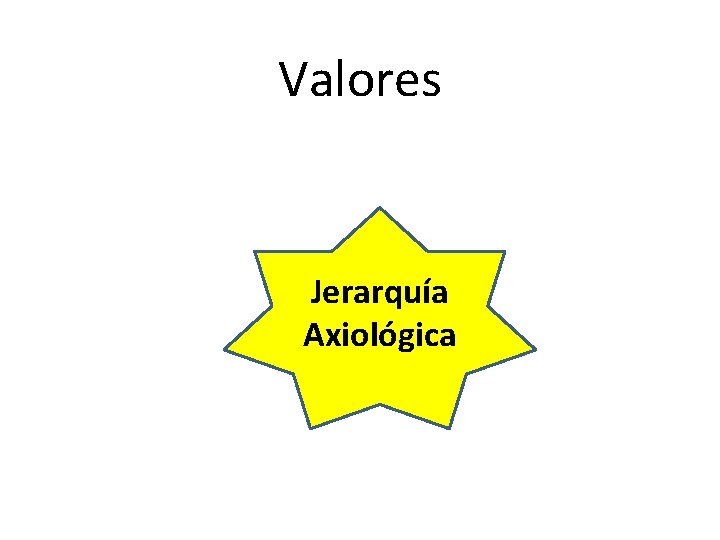 Valores Jerarquía Axiológica 