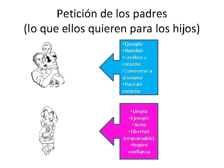 Petición de los padres (lo que ellos quieren para los hijos) • Ejemplo •