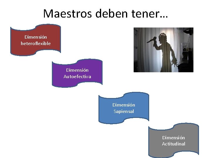 Maestros deben tener… Dimensión heteroflexible Dimensión Autoefectiva Dimensión Sapiensal Dimensión Actitudinal 