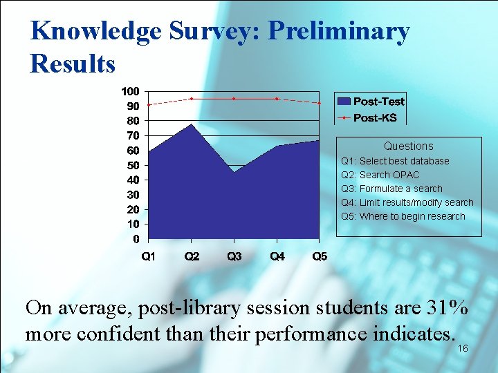 Knowledge Survey: Preliminary Results Questions Q 1: Select best database Q 2: Search OPAC