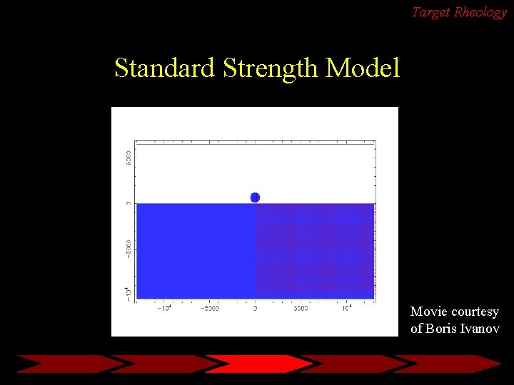 Target Rheology Standard Strength Model Movie courtesy of Boris Ivanov 