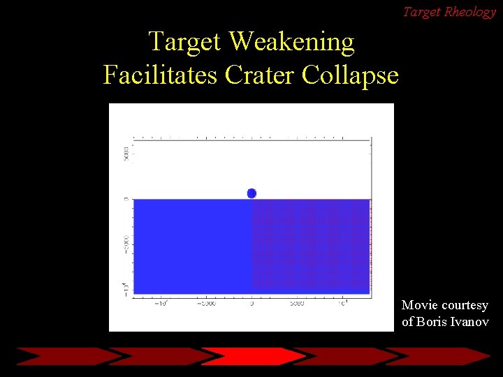 Target Rheology Target Weakening Facilitates Crater Collapse Movie courtesy of Boris Ivanov 