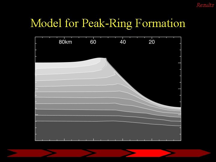 Results Model for Peak-Ring Formation 