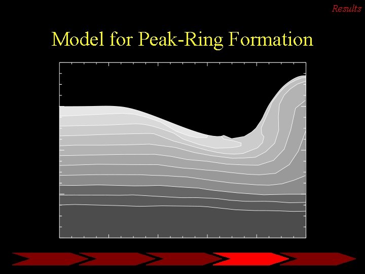 Results Model for Peak-Ring Formation 