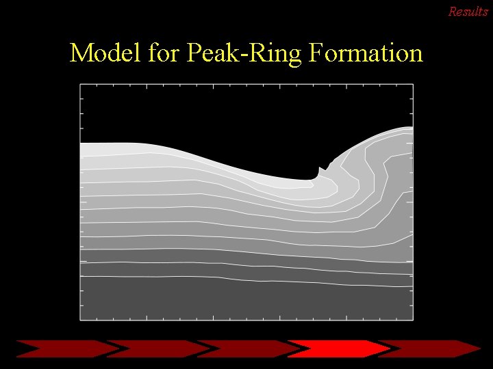 Results Model for Peak-Ring Formation 
