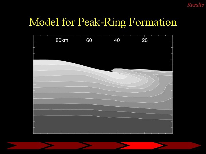 Results Model for Peak-Ring Formation 