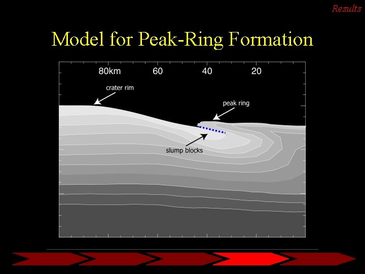 Results Model for Peak-Ring Formation 