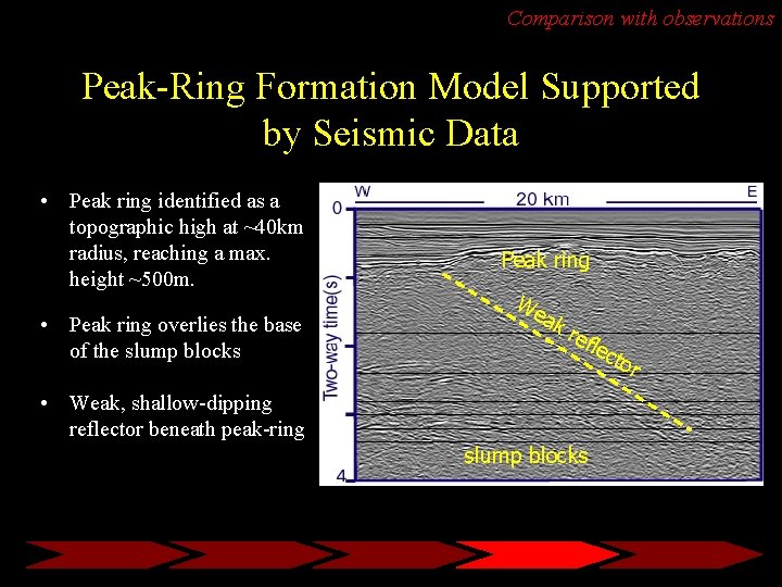 Comparison with observations Peak-Ring Formation Model Supported by Seismic Data • Peak ring identified