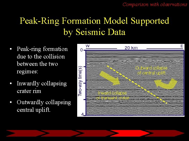 Comparison with observations Peak-Ring Formation Model Supported by Seismic Data • Peak-ring formation due