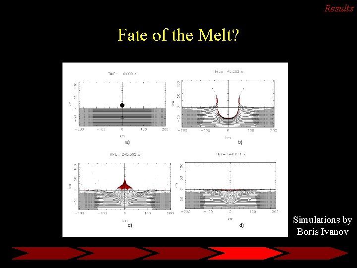 Results Fate of the Melt? Simulations by Boris Ivanov 