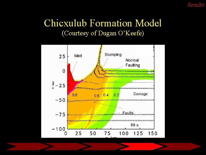 Results Chicxulub Formation Model (Courtesy of Dugan O’Keefe) 