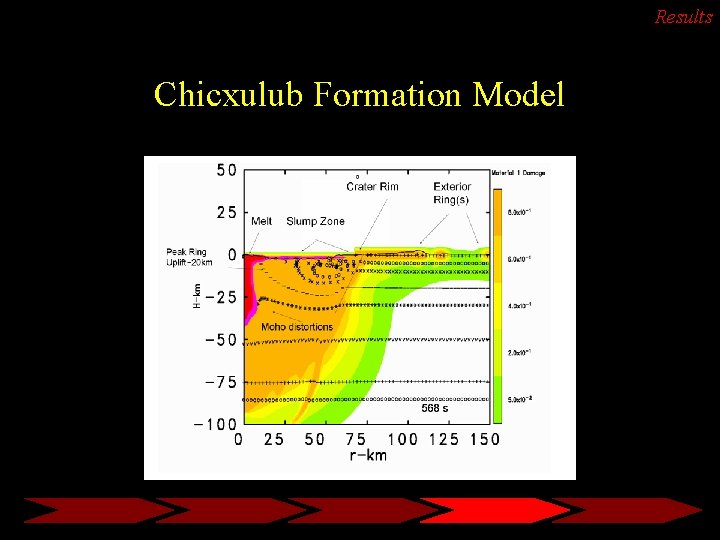 Results Chicxulub Formation Model 