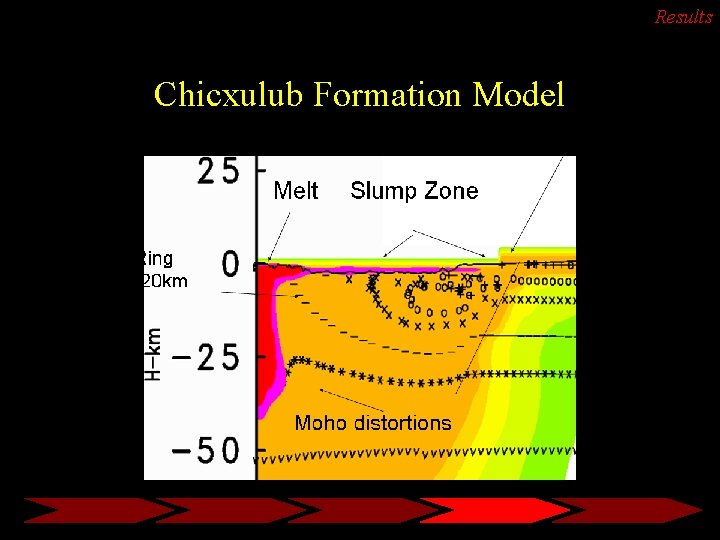 Results Chicxulub Formation Model 