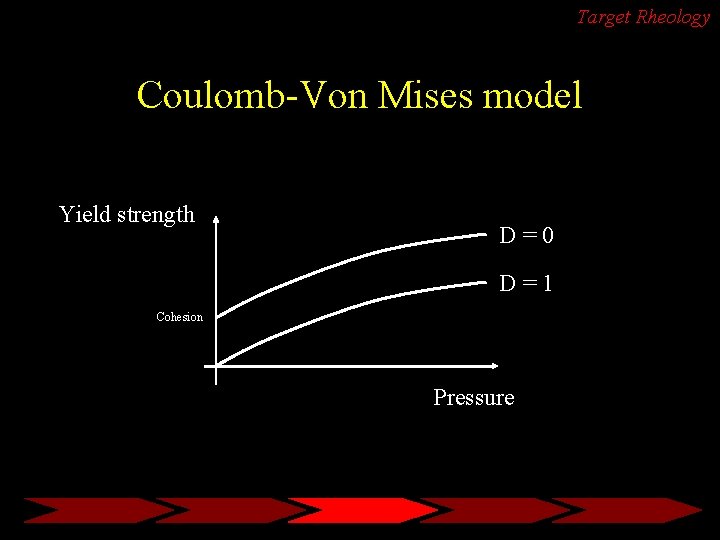 Target Rheology Coulomb-Von Mises model Yield strength D=0 D=1 Cohesion Pressure 