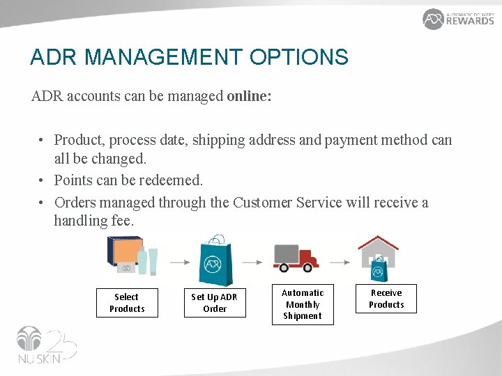 ADR MANAGEMENT OPTIONS ADR accounts can be managed online: • Product, process date, shipping
