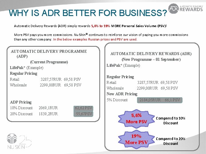 WHY IS ADR BETTER FOR BUSINESS? Automatic Delivery Rewards (ADR) simply rewards 5, 6%