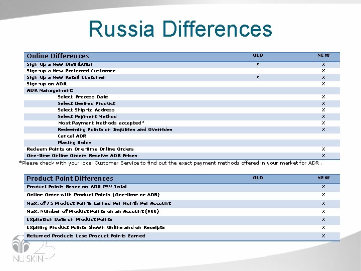Russia Differences Online Differences Sign-up a New Distributor Sign-up a New Preferred Customer Sign-up