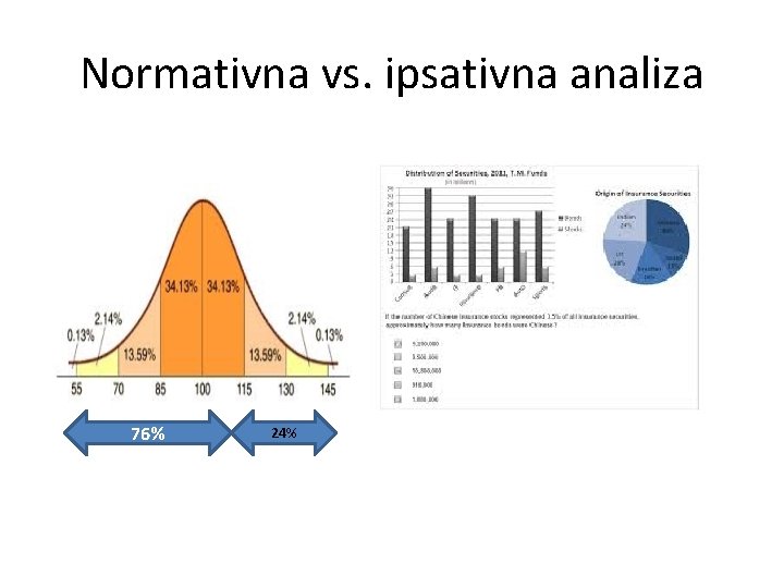 Normativna vs. ipsativna analiza 76% 24% 