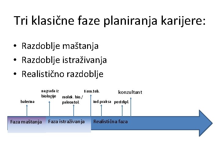 Tri klasične faze planiranja karijere: • Razdoblje maštanja • Razdoblje istraživanja • Realistično razdoblje