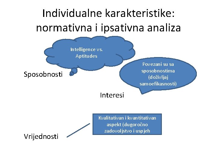 Individualne karakteristike: normativna i ipsativna analiza Intelligence vs. Aptitudes Povezani su sa sposobnostima (doživljaj