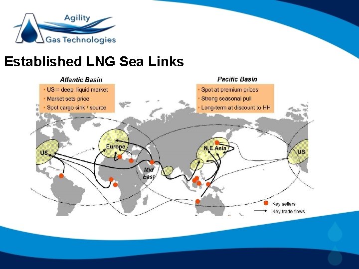 Established LNG Sea Links 