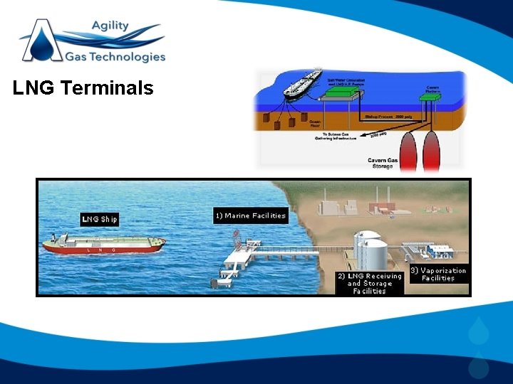 LNG Terminals 