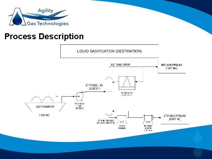 Process Description 