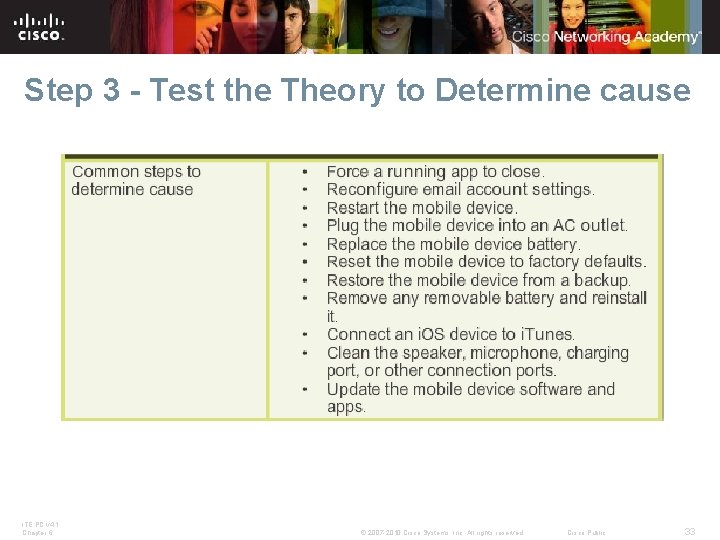 Step 3 - Test the Theory to Determine cause ITE PC v 4. 1