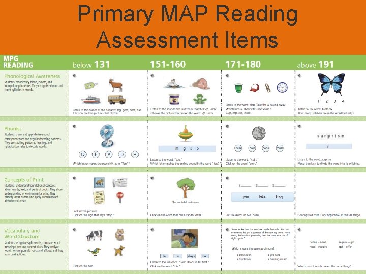 Primary MAP Reading Assessment Items 