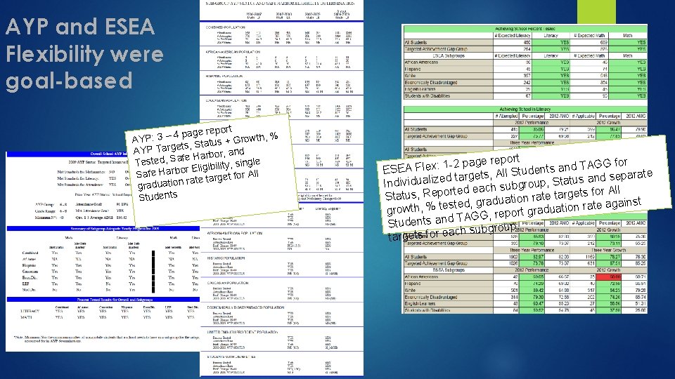 AYP and ESEA Flexibility were goal-based t page repor AYP: 3 – 4 Growth,