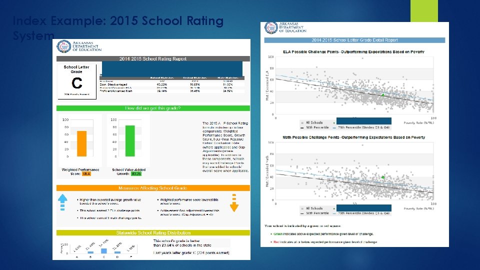 Index Example: 2015 School Rating System 