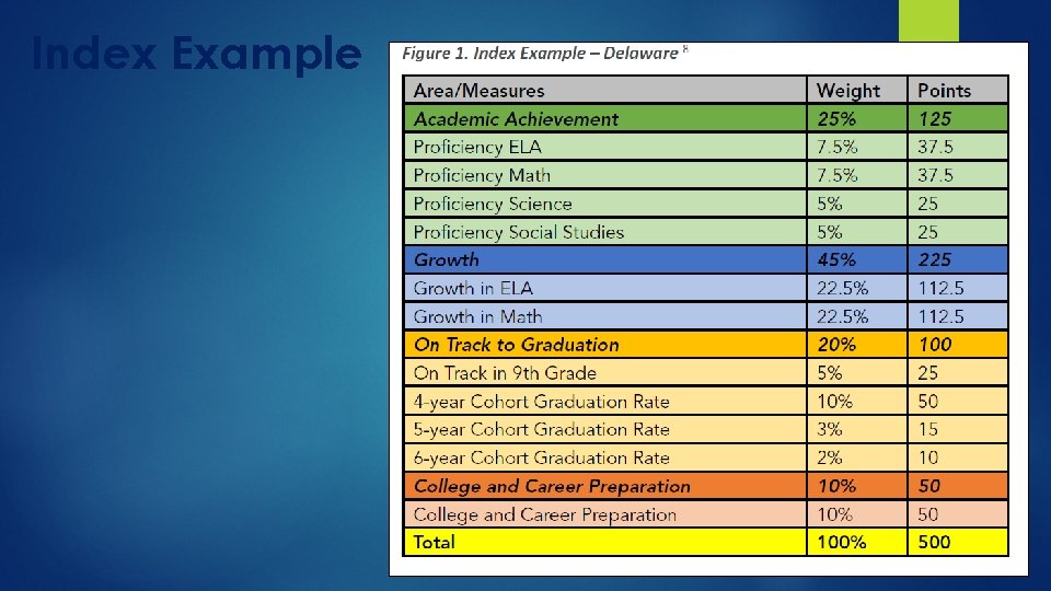 Index Example 