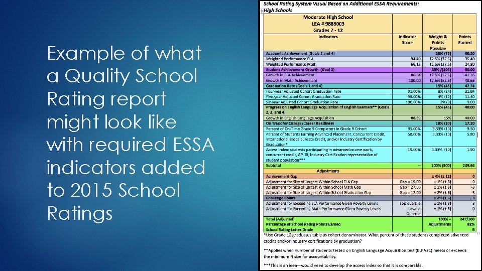 Example of what a Quality School Rating report might look like with required ESSA