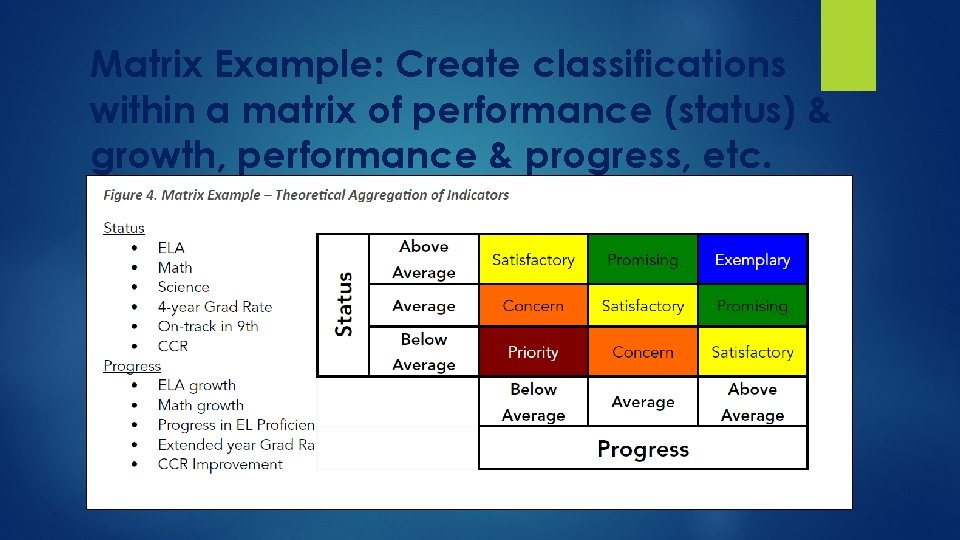 Matrix Example: Create classifications within a matrix of performance (status) & growth, performance &