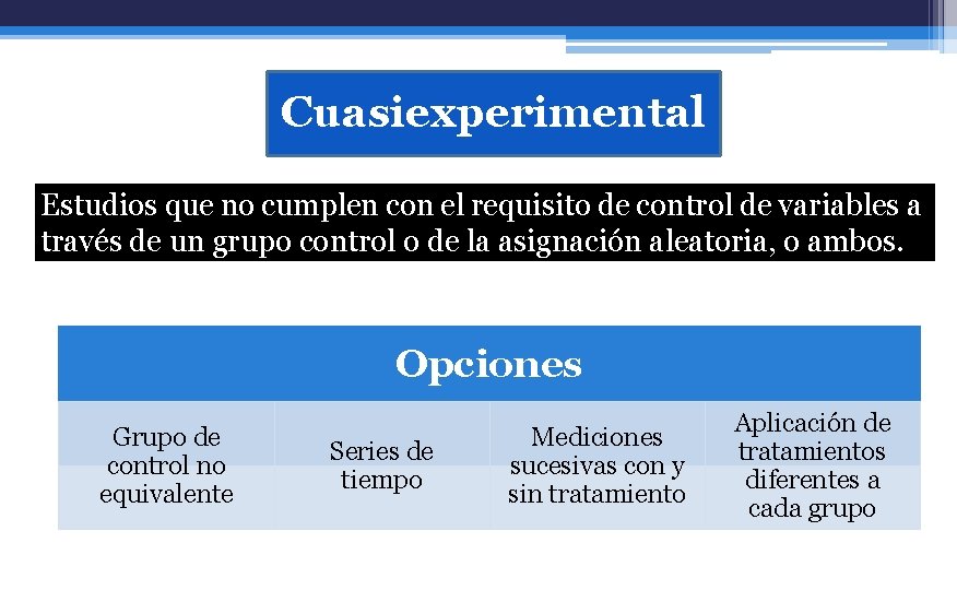 Cuasiexperimental Estudios que no cumplen con el requisito de control de variables a través