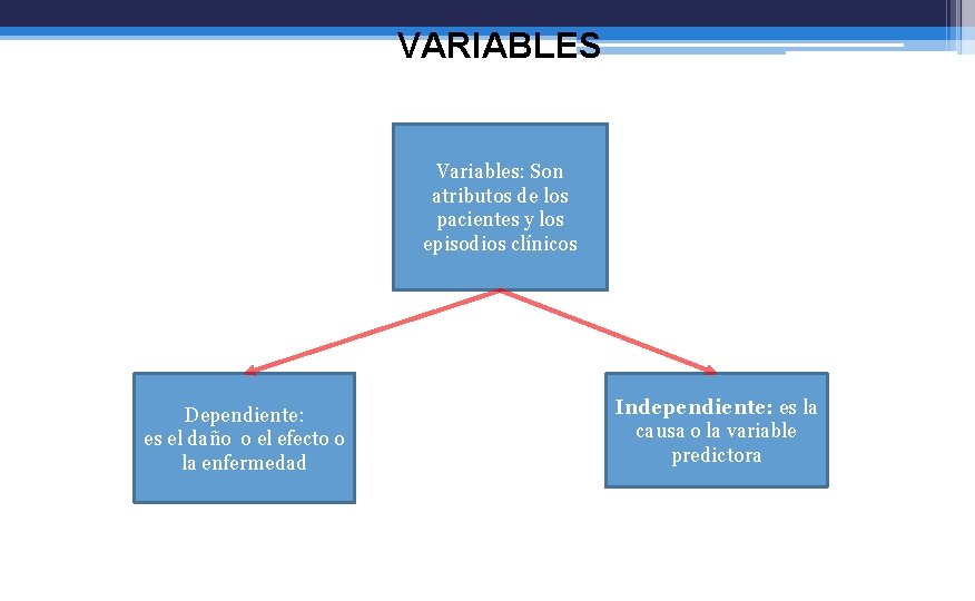VARIABLES Variables: Son atributos de los pacientes y los episodios clínicos Dependiente: es el