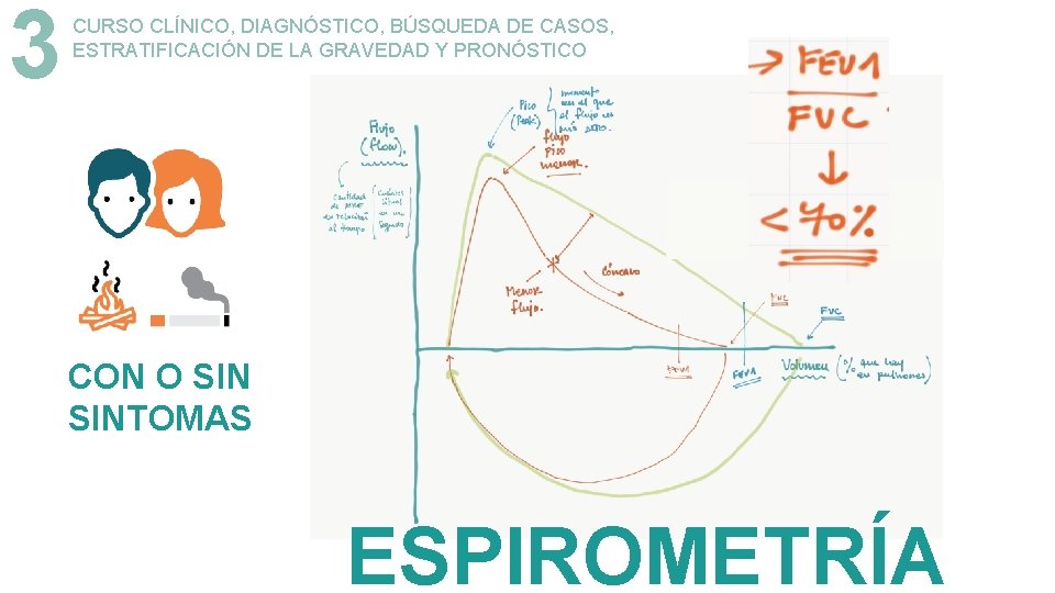 3 CURSO CLÍNICO, DIAGNÓSTICO, BÚSQUEDA DE CASOS, ESTRATIFICACIÓN DE LA GRAVEDAD Y PRONÓSTICO CON