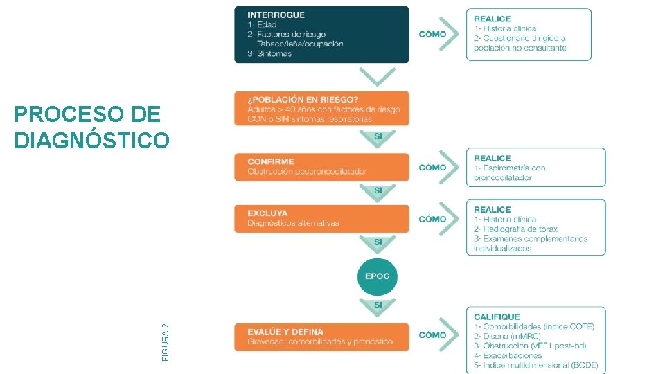 FIGURA 2 PROCESO DE DIAGNÓSTICO 