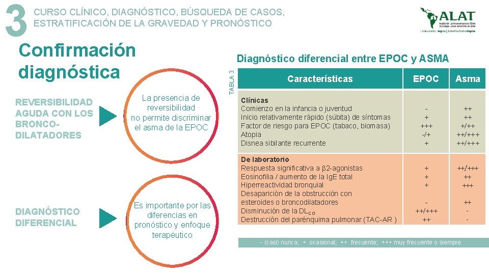 3 Confirmación CURSO CLÍNICO, DIAGNÓSTICO, BÚSQUEDA DE CASOS, ESTRATIFICACIÓN DE LA GRAVEDAD Y PRONÓSTICO