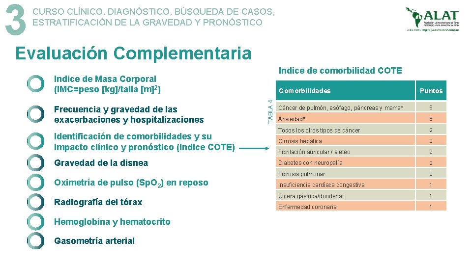 3 CURSO CLÍNICO, DIAGNÓSTICO, BÚSQUEDA DE CASOS, ESTRATIFICACIÓN DE LA GRAVEDAD Y PRONÓSTICO Evaluación