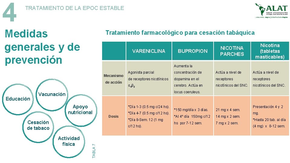 4 TRATAMIENTO DE LA EPOC ESTABLE Medidas generales y de prevención Tratamiento farmacológico para