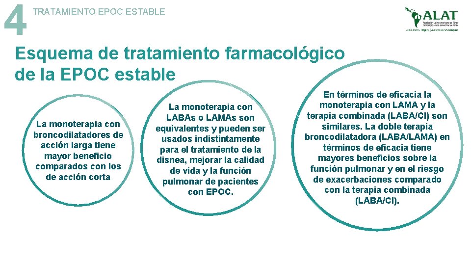 4 TRATAMIENTO EPOC ESTABLE Esquema de tratamiento farmacológico de la EPOC estable La monoterapia