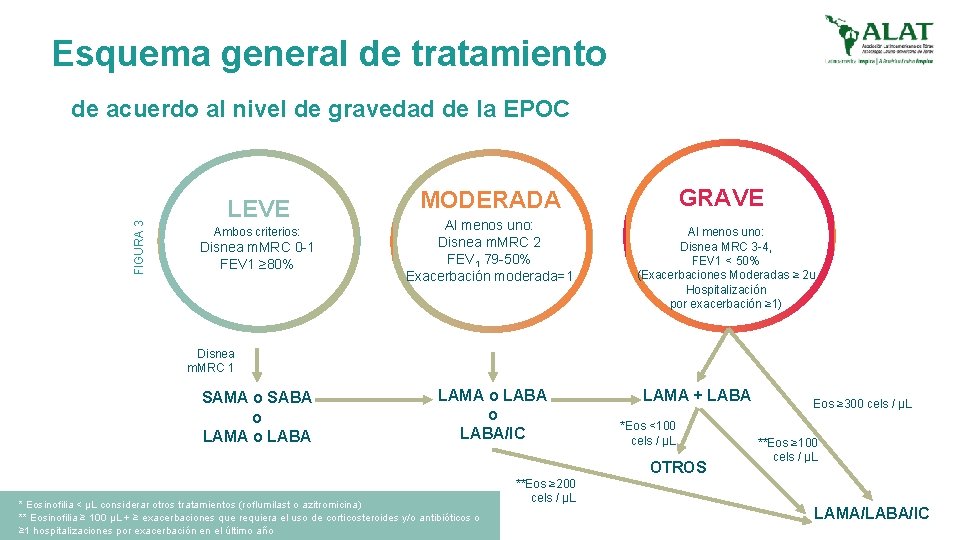 Esquema general de tratamiento FIGURA 3 de acuerdo al nivel de gravedad de la