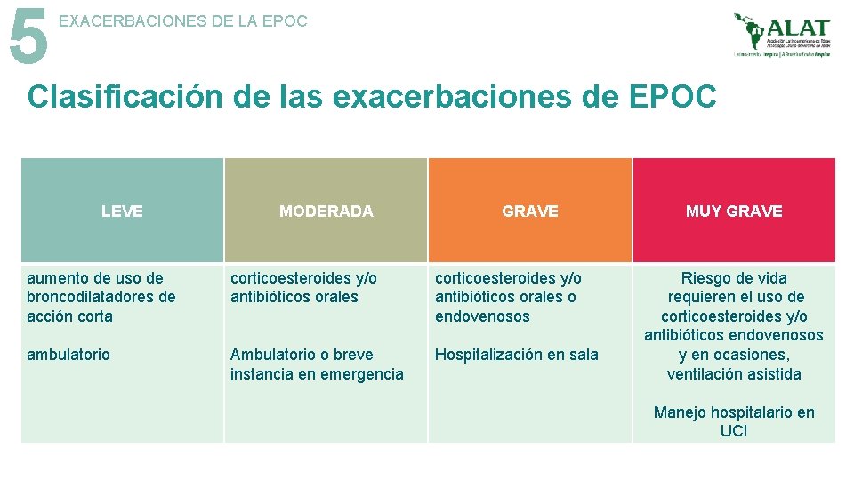 5 EXACERBACIONES DE LA EPOC Clasificación de las exacerbaciones de EPOC LEVE MODERADA GRAVE