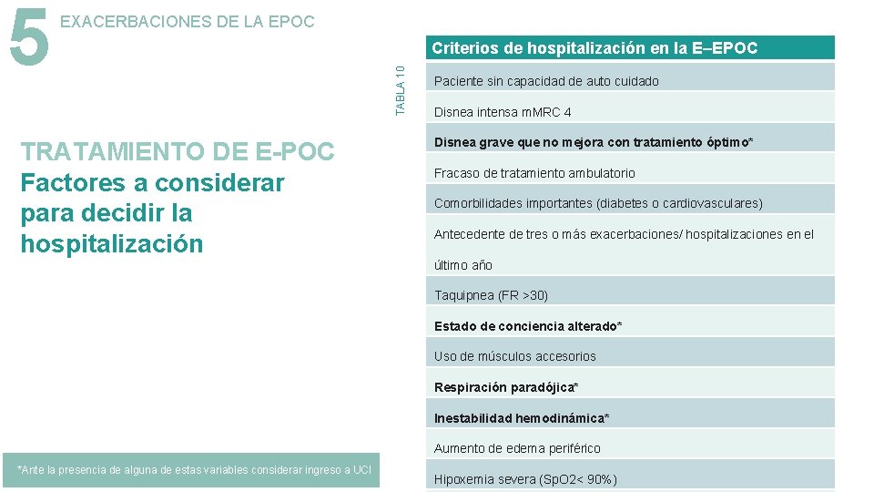 TRATAMIENTO DE E-POC Factores a considerar para decidir la hospitalización Criterios de hospitalización en