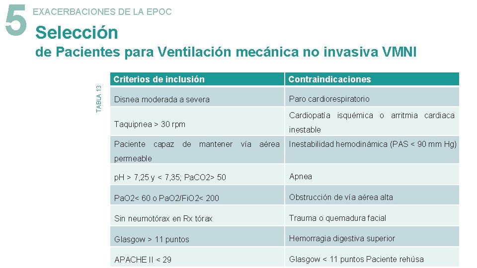 5 Selección EXACERBACIONES DE LA EPOC TABLA 13 de Pacientes para Ventilación mecánica no