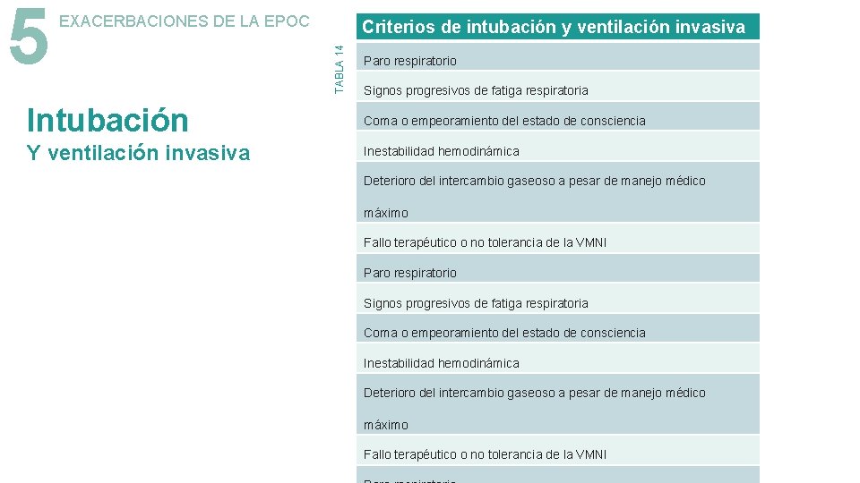 Criterios de intubación y ventilación invasiva TABLA 14 5 EXACERBACIONES DE LA EPOC Paro